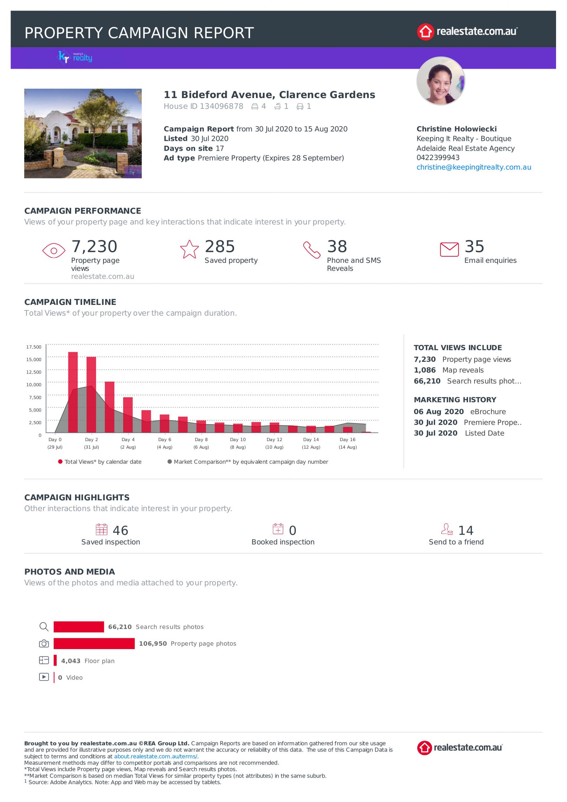 11 Bideford Avenue, Clarence Gardens - Campaign Report