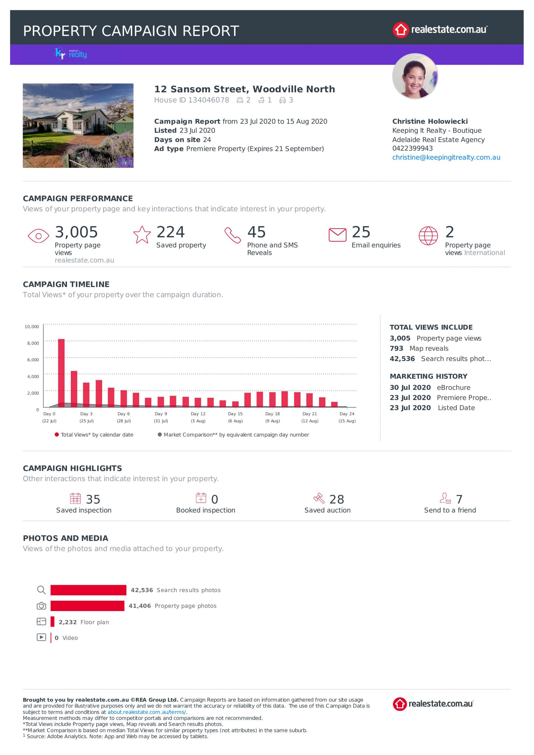 12 Sansom Street, Woodville North - Campaign Report